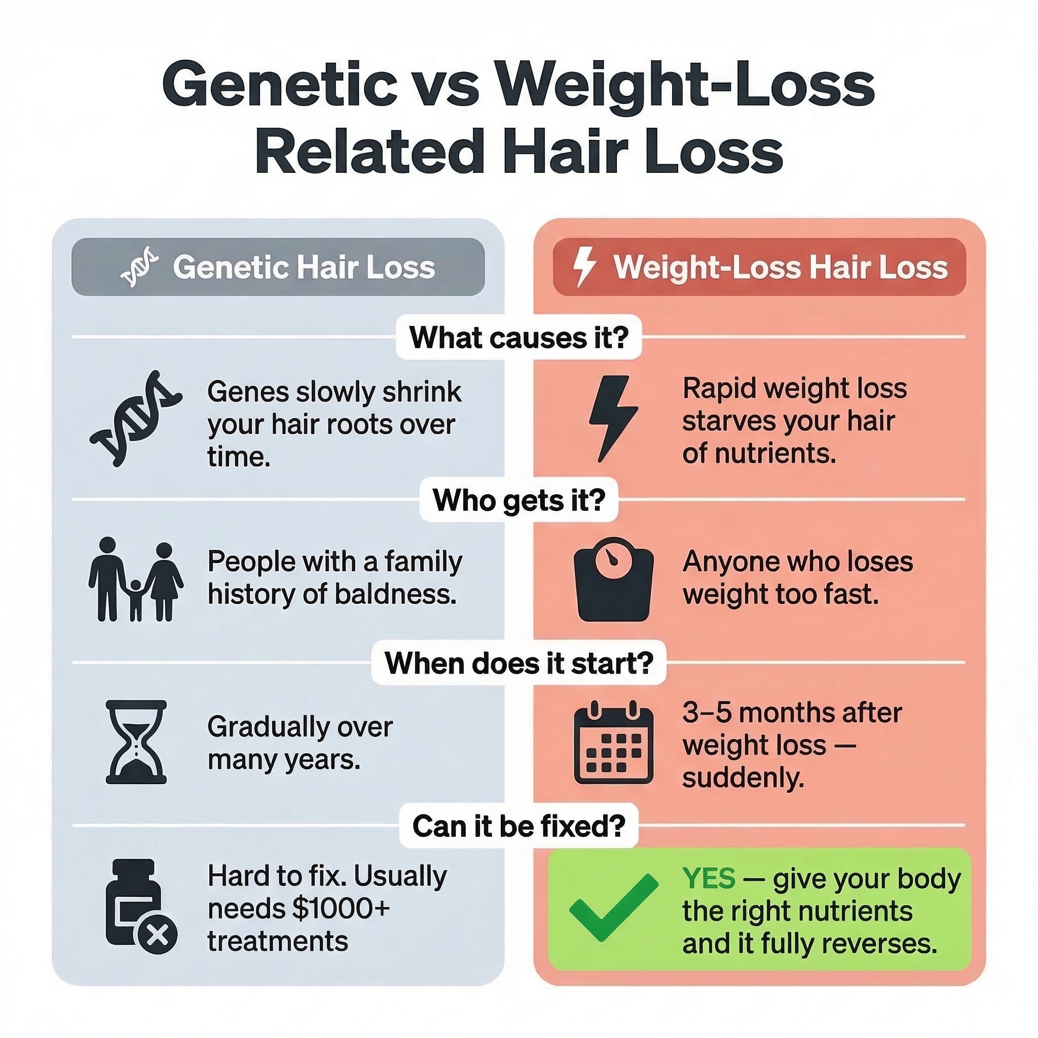 Genetic hair loss vs weight-loss hair loss — the two types
